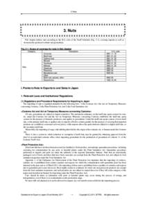 3. Nuts  3. Nuts This chapter defines nuts according to the H.S. code of the Tariff Schedule (Fig. 3-1), covering imports as well as domestically-produced walnuts and groundnuts. Fig. 3-1: Scope of coverage for nuts in t