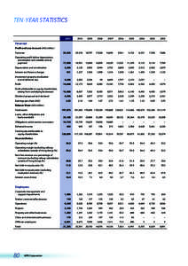 TEN-YEAR STATISTICS[removed]