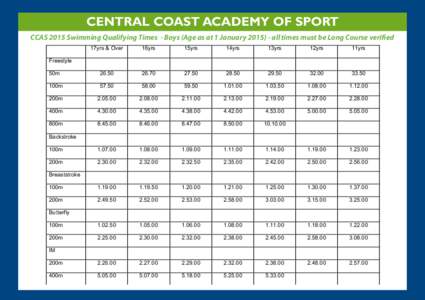 CENTRAL COAST ACADEMY OF SPORT CCAS 2015 Swimming Qualifying Times - Boys (Age as at 1 Januaryall times must be Long Course verified 17yrs & Over 16yrs