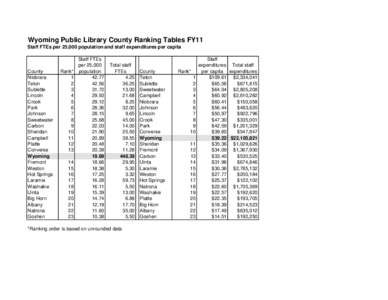 Wyoming Public Library County Ranking Tables FY11 Staff FTEs per 25,000 population and staff expenditures per capita County Niobrara Teton