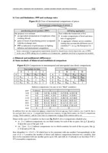 VON DER LIPPE: HANDOUTS FOR THE MEDSTAT - COURSE ON INDEX THEORY AND PRICE STATISTICS  115 b) Uses and limitations: PPP and exchange rates Figure 8.1.2: Uses of international comparisons of prices