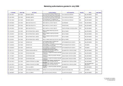 Marketing authorisations granted in July[removed]PL Number