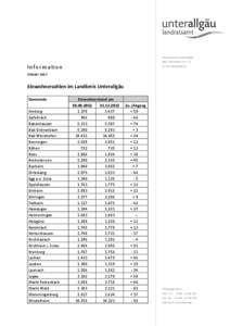 Landratsamt Unterallgäu Bad Wörishofer Str[removed]Mindelheim