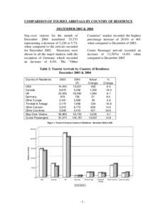 Microsoft Word - December 2003 & 2004 compared.doc