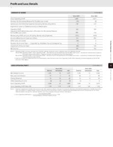 Profit and Loss Details SUMMARY OF INCOME  (¥100 million)