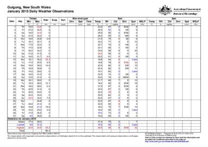 Gulgong, New South Wales January 2015 Daily Weather Observations Date Day