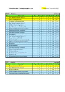 Ranglisten alle WettkampfgruppenWK IV = Qualifikation für die RLP-Maisterschaften