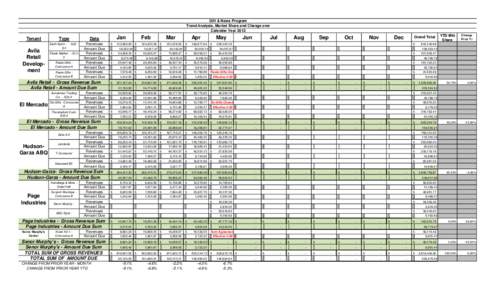 Gift & News Program Trend Analysis, Market Share and Change over Calendar Year 2012 Tenant