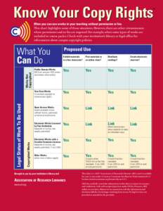 Know Your Copy Rights  ™ Often you can use works in your teaching without permission or fee. This chart highlights some of those situations. However, there are other circumstances