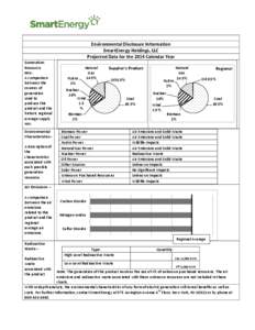 Environmental Disclosure Information SmartEnergy Holdings, LLC Projected Data for the 2014 Calendar Year Generation Resource Mix A comparison