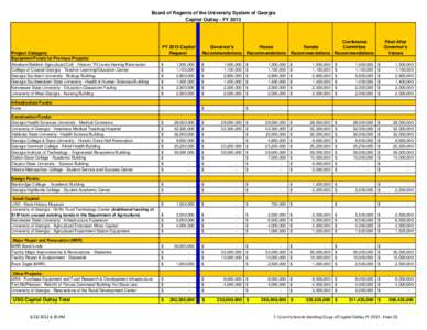 Copy of Capital Outlay FY[removed]Final (3).xlsx