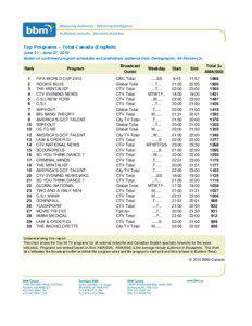 Top Programs – Total Canada (English) June 21 - June 27, 2010 Based on confirmed program schedules and preliminary audience data, Demographic: All Persons 2+
