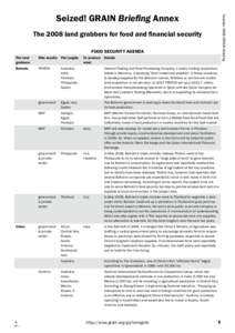 Seized: The 2008 landgrab for food and financial security