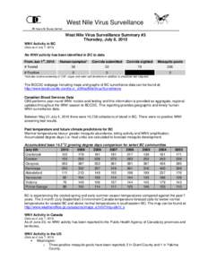 West Nile Virus Surveillance Summary 2004