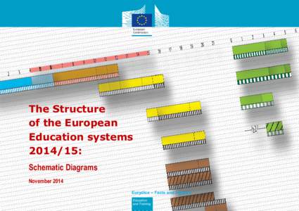 The structure of the European education systems2014/15: schematic diagrams