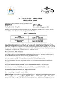 2015 The Principal Charity Classic Final-Round Notes (the 11th of 25 official events on the 2015 Champions Tour) Wakonda Club Des Moines, IA Par/Yards : 36-36—72/6,831