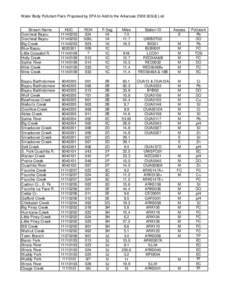 73 waterbody-pollutant pairs proposed for listing on the AR[removed]d) list