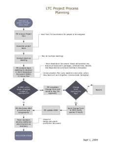 LTC Project Process Planning PMO sets up project on Project Status Sheet