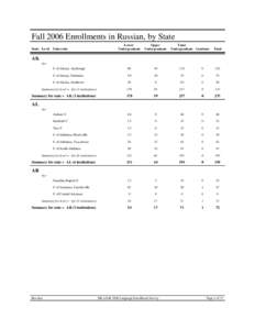 Fall 2006 Enrollments in Russian, by State Lower Undergraduate Upper Undergraduate