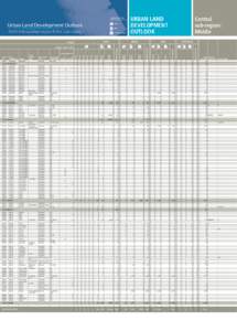 URBAN LAND DEVELOPMENT OUTLOOK Multi