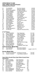 OPEN RESULTS 2005 Open 4000m Individual Pursuit Qualifying Round Result[removed]