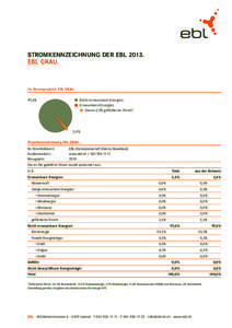 Stromkennzeichnung der EBL[removed]EBL GRAU. Ihr Stromprodukt: EBL grau 97,6 %