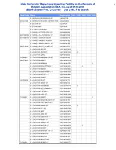 Male Carriers for Haplotypes Impacting Fertility on the Records of Holstein Association USA, Inc. as of[removed]Blank=Tested-Free, C=Carrier) Use CTRL-F to search. Stud Code Name E-CAERNARVON ENGRAVE-ET 21HO01986