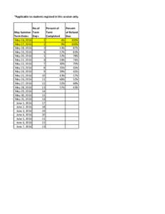 Copy of 2016 Summer Refund %.xlsx