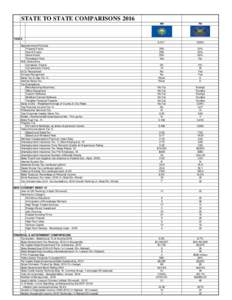 STATE TO STATE COMPARISONS 2016 NH PA  8.2% *