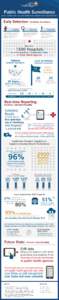 ONC Public Health Surveillance Infographic[removed]