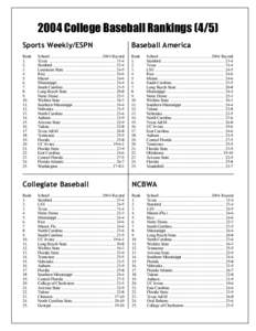 2004 College Baseball Rankings[removed]Sports Weekly/ESPN Baseball America  Rank