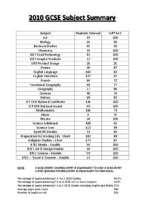 2010 GCSE Subject Summary Subject Art Biology Business Studies Chemistry