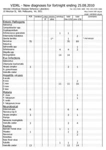 Medicine / Chickenpox / Biology / Herpes zoster / Varicella zoster virus / Virus / Viral culture / Herpesviruses / Viral diseases / Microbiology