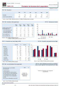 Dossier local - Commune - Hamelin