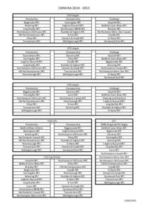 EMMJRA	
  2014	
  -­‐	
  2015	
  	
   Premiership Bugbrooke	
  RFC Kettering	
  RFC Long	
  Buckby	
  RFC Northampton	
  Old	
  Scouts	
  RFC