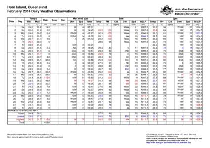 Horn Island, Queensland February 2014 Daily Weather Observations Date Day