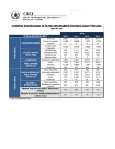 ESTADISTICA DE LOS JUZGADOS DE PAZ DEL DEPARTAMENTO DE JUTIAPA, DURANTE LOS AÑOS 2010 AL 2013 VARIOS RAMOS  RAMO PENAL