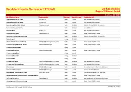 GIS-Koordination Region Willisau / Rottal Geodateninventar Gemeinde ETTISWIL  Erstellt am: [removed]