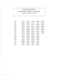 SCHEDULE BOO CLASSIFIED ANNUAL SALARIES Effective October 4,2015 B13 B16