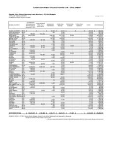 ALASKA DEPARTMENT OF EDUCATION AND EARLY DEVELOPMENT  General Fund (School Operating Fund) Revenues -- FY 2015 Budgets TOTALS BY SCHOOL DISTRICT Compiled from Fiscal Year 2015 Budgets