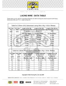 LACING WIRE - DATA TABLE Tables below can be used for calculating kilograms of 2.00mm lacing wire laced to pipe for both Heavy Galvanized (HG) and P.V.C. coated lacing wire. Table for 2.00mm (HG) Galvanized Lacing Wire (