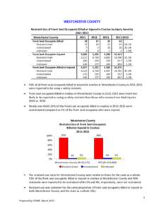 WESTCHESTER COUNTY Restraint Use of Front Seat Occupants Killed or Injured in Crashes by Injury SeverityWestchester County