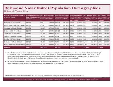 Demographics for Richmond Voter Districts and Juvenile Arrests[removed]