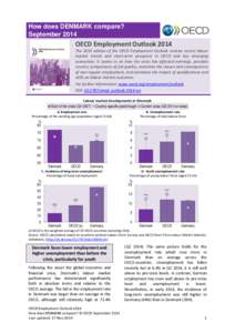How does DENMARK compare? September 2014 OECD Employment Outlook[removed]The 2014 edition of the OECD Employment Outlook reviews recent labour