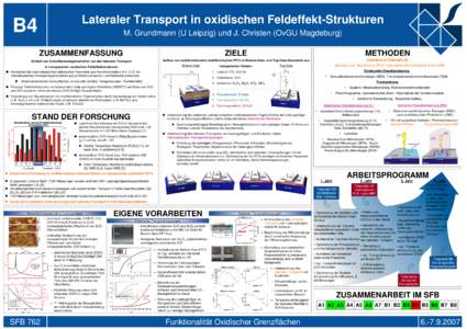 Lateraler Transport in oxidischen Feldeffekt-Strukturen  B4 M. Grundmann (U Leipzig) und J. Christen (OvGU Magdeburg) ZUSAMMENFASSUNG