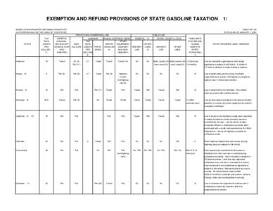 EXEMPTION AND REFUND PROVISIONS OF STATE GASOLINE TAXATION BASED ON INFORMATION OBTAINED FROM STATE AUTHORITIES AND ON THE LAWS OF THE STATES TABLE MF-105 STATUS AS OF JANUARY 1, 2001