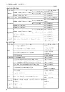 旅行業務取扱料金表（海外旅行） 	 	 	 	 	 	 	 	 	 	 	 	 	 	 	 	 	 	 	 	 	 	 	 	 	 	 	 	 	 	 	 	 	 	 	 	 	 	 	 	 	 手配旅行に係る取扱い料金 区	 分