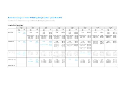 Provisional course assignment – London 2012 Olympic Sailing Competition - updated 25 July 2012 In accordance with SI 5.1, the provisional course assignments for the London 2012 Sailing Competition are shown below.