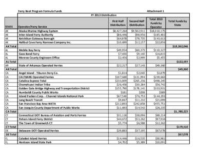 Ferry Boat Program (FBP[removed]Full Year Distribution of funds