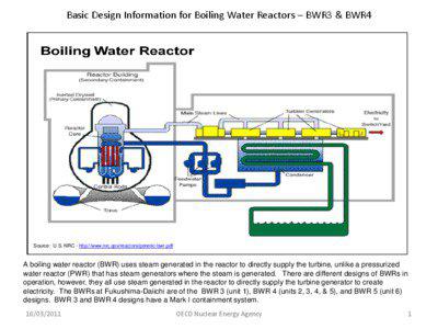 Basic Design Information for Boiling Water Reactors – BWR3 & BWR4  Source: U.S. NRC - http://www.nrc.gov/reactors/generic-bwr.pdf